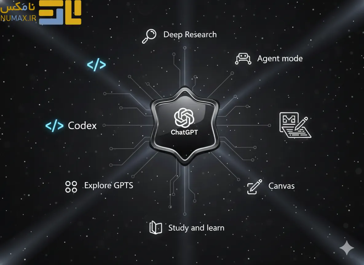 تصویر راهنمای منوهای چت جی پی تی