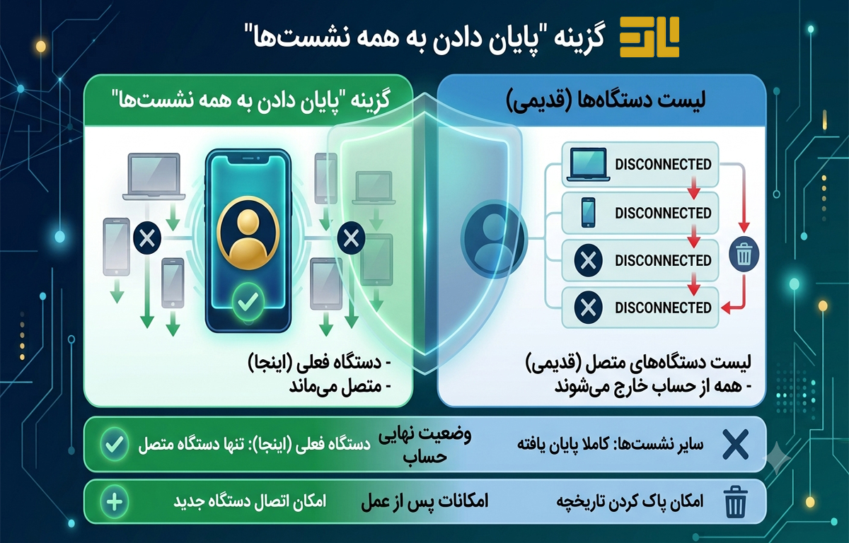 نشست فعال تلگرام در نامکس