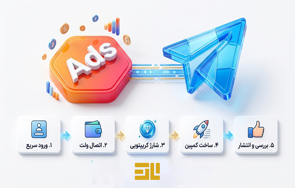 خرید تلگرام ادز