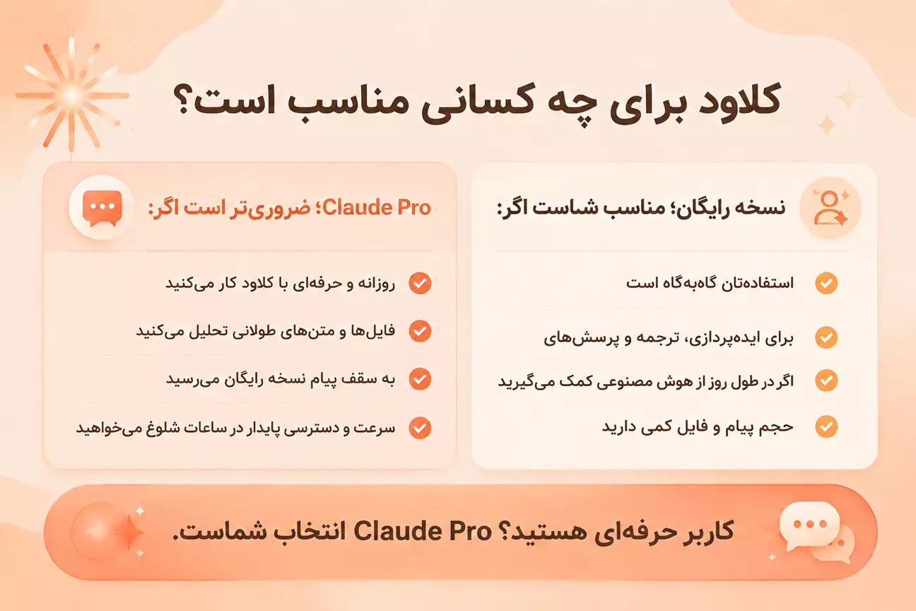 تفاوت کلاود با کلاود پرو
