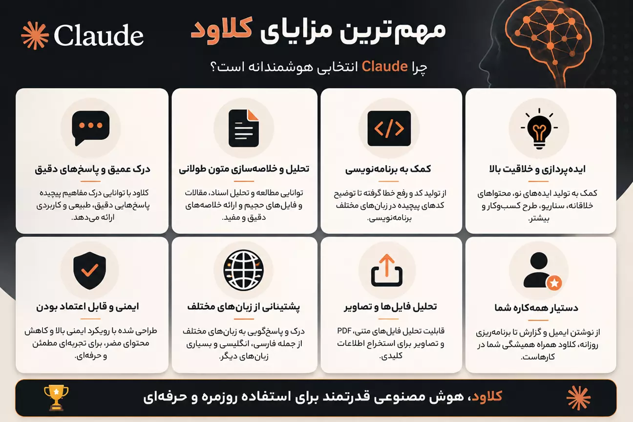 مزایای کلاود پرو