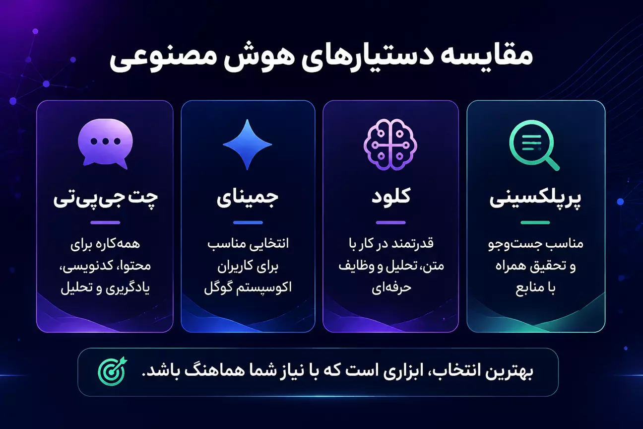 مقایسه هوش مصنوعی ها