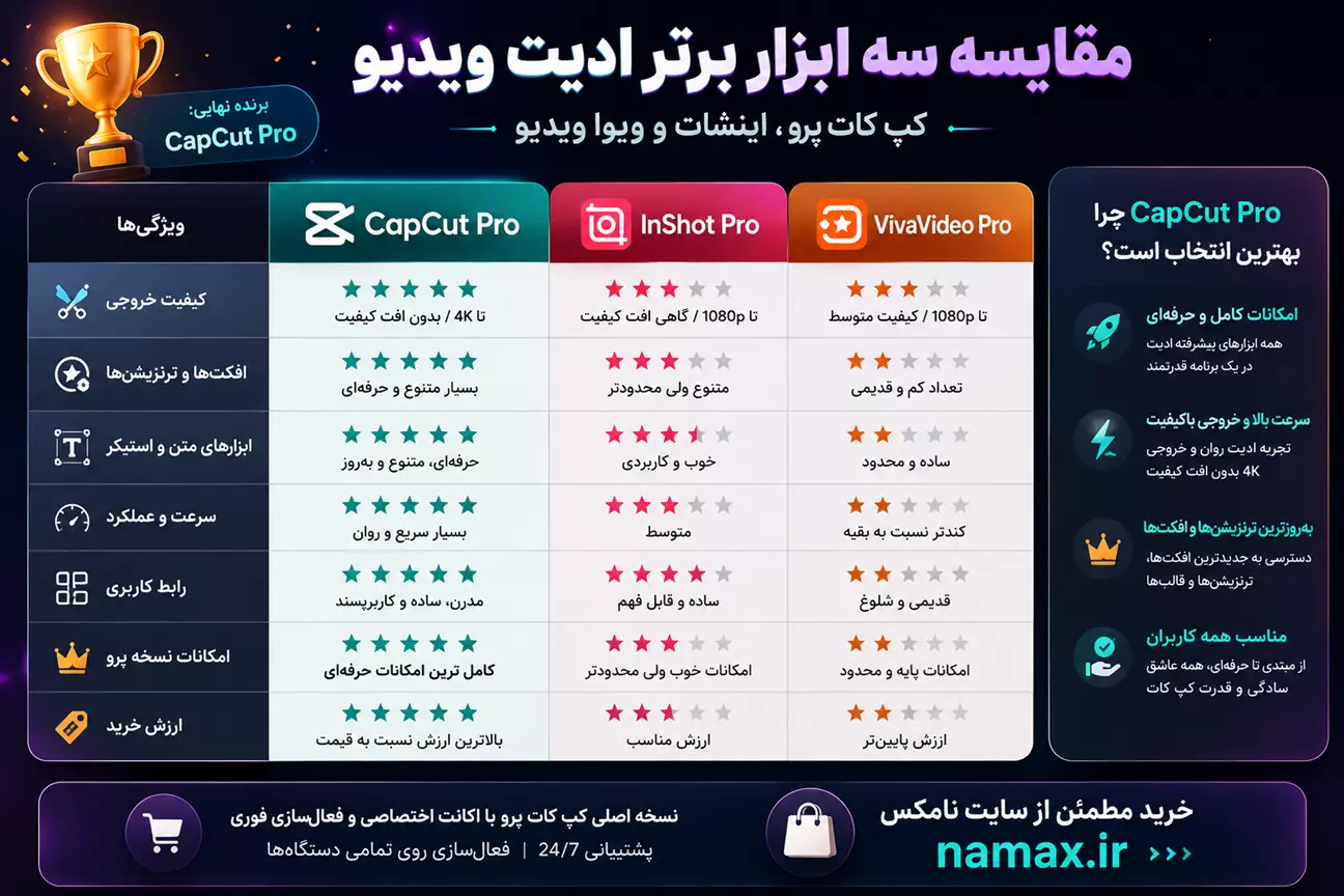 مقایسه کپ کات پرو