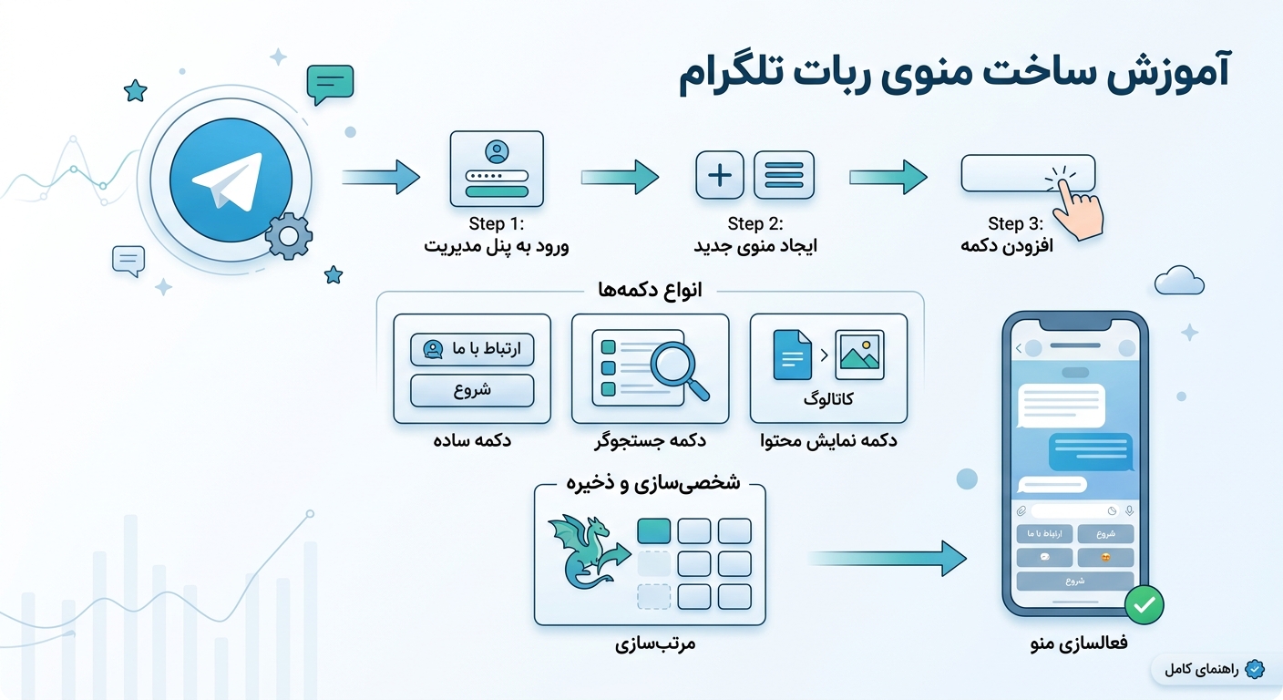 ربات تلگرام