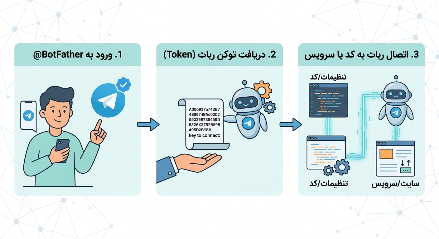 بات فادر