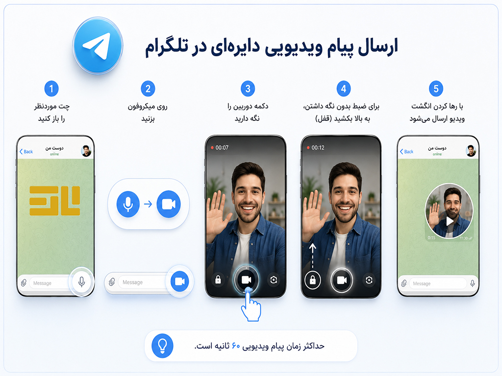 ارسال پیام ویدیویی در تلگرام