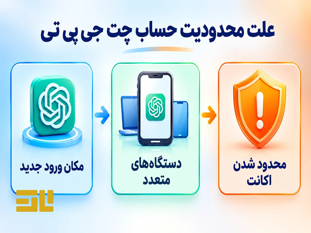 محدودیت اکانت چت جی پی تی